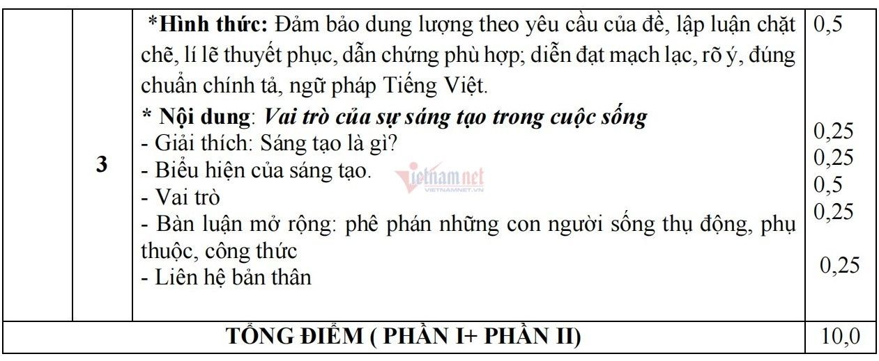 Đề thi thử vào lớp 10 môn Văn năm 2022