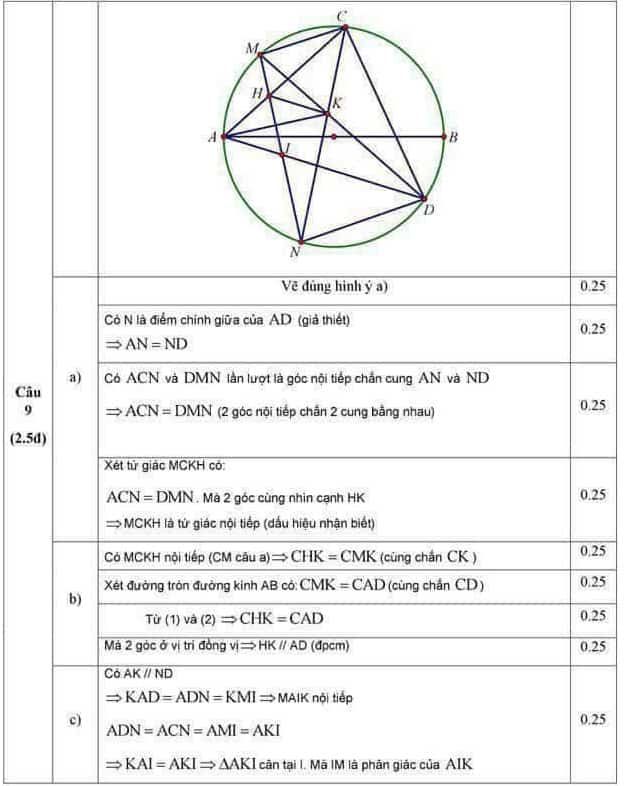 Đề thi vào 10 môn Toán tỉnh Bắc Ninh 2018 có đáp án-3