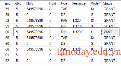 Tìm Deadlock với SP_LOCK