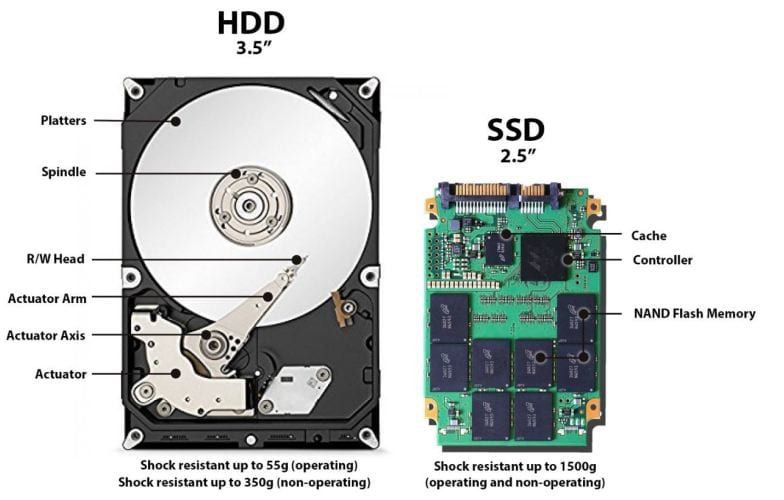 Cấu tạo chi tiết ổ cứng SSD và HDD