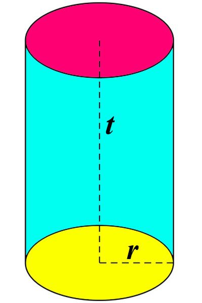 Jika tinggi tabung adalah 16 cm dan jari-jari lingkaran alas tabung 7 cm, maka luas permukaan tabung