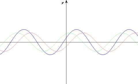 Jika dilihat dari mediumnya gelombang radio merupakan contoh gelombang