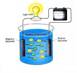 Senyawa yang bila ditambahkan dalam air tidak dapat menyebabkan lampu menyala adalah