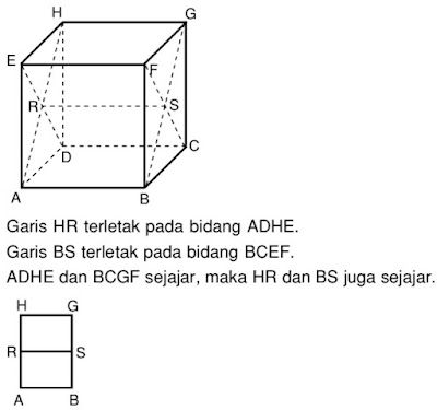 panjang rusuk kubus abcd efgh adalah 4 cm tentukan jarak garis cd dan ah