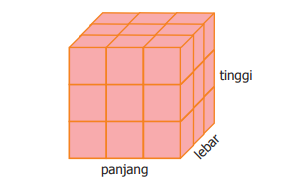 Tentukan luas permukaan kubus yang memiliki volume 125 cm3