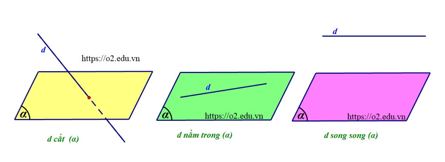 duong thang va mat phang song song