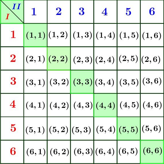 Diketahui bilangan prima yang tersusun atas dua angka jika angka pada nilai tempat satuan dan puluhan bertukar tempat diperoleh bilangan prima tentukan bilangan-bilangan prima tersebut