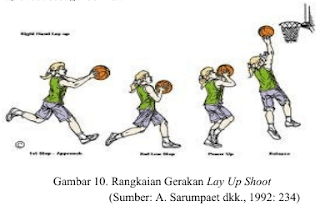 Melakukan teknik dasar gerakan dengan berporos pada satu kaki atau pivot dalam permainan bola basket bertujuan