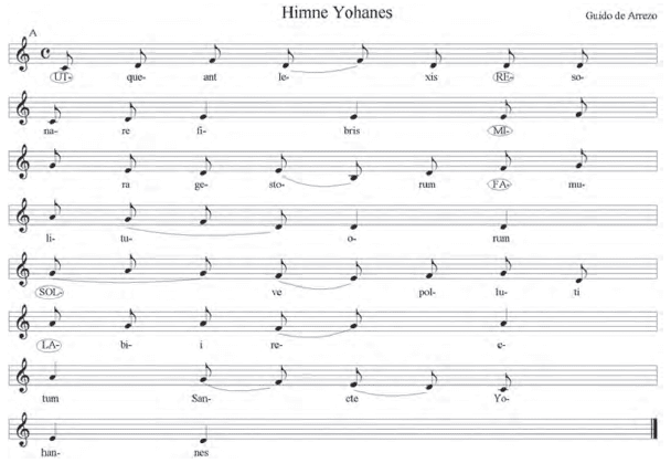 Musik karya digunakan notasi kontemporer biasa yang notasi dalam adalah Notasi Balok: