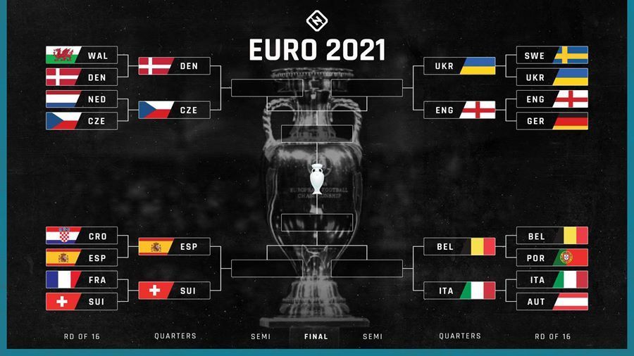 Euro 2021 sẽ diễn ra như thế nào