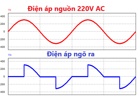 bộ biến đổi điện áp dùng scr là gì