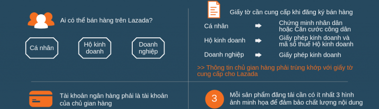 Điều kiện bán hàng trên Lazada