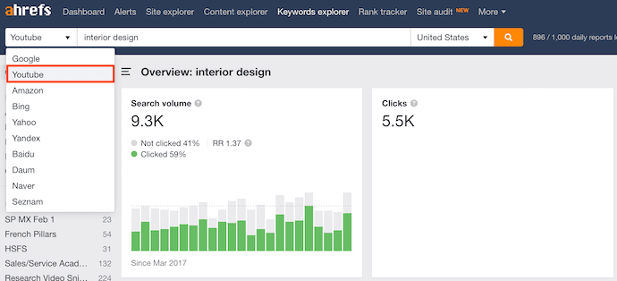 Ahrefs Keywords Explorer