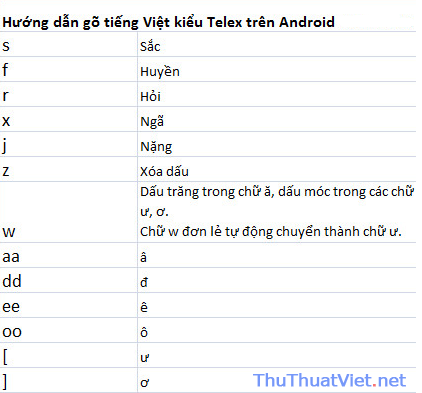 Hướng dẫn gõ tiếng Việt có dấu trên điện thoại cài Android + Hình 3