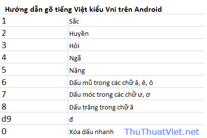 Hướng dẫn gõ tiếng Việt có dấu trên điện thoại cài Android + Hình 4