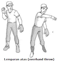Jelaskan cara memegang bola softball dengan dua jari