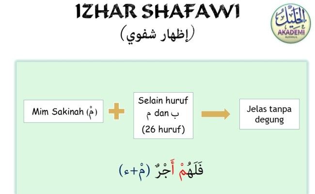 Top 10 Jelaskan Pengertian Hukum Bacaan Izhar Syafawi Dan Tulislah Satu ...