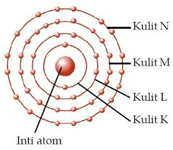 Pasangan atom berikut yang mempunyai jumlah elektron valensi sama adalah
