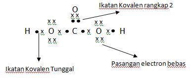 Unsur x dan y membentuk senyawa dengan rumus kimia xy3. kemungkinan nomor atom x dan y adalah