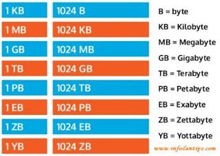 Top 9 Kb Dan Mb Besaran Yang Mana? 2022