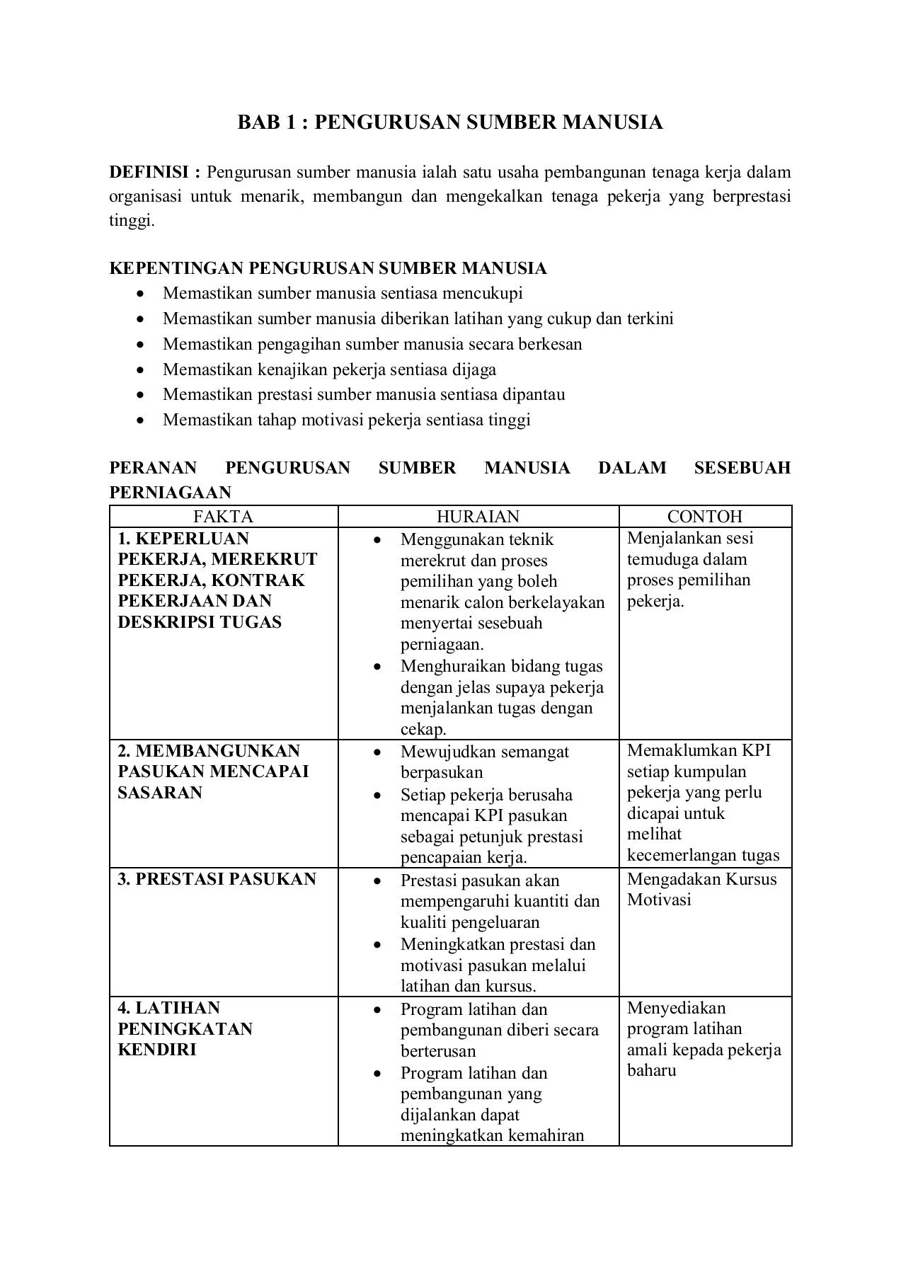 Contoh Pengenalan Kerja Kursus Perniagaan Tingkatan 5 - Contoh Kerja ...