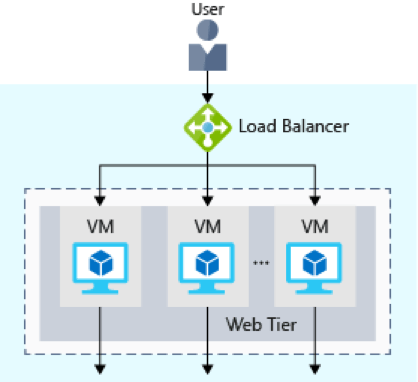 Video balancer. Azure load Balancer. Web-Tier. Balancer ICO Graf.