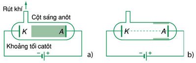 thí nghiệm tia catot