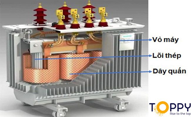 Cấu tạo của máy biết thế