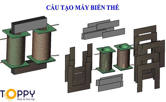 Hình ảnh cấu tạo của máy