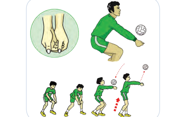 Melakukan perkenaan bawah mengapa antara bola passing sampai siku dalam sebaiknya pergelangan tangan Cara Melakukan