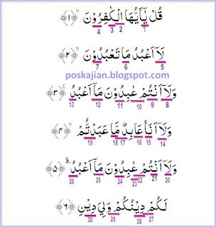 Al-kafirun surat alif pada terdapat nama yang apa hukum ayat pertama lam Hukum Bacaan