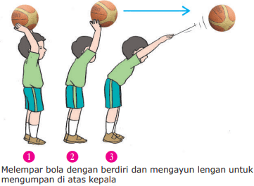 Operan dahulu dipantulkan basket dengan dalam bola terlebih disebut cara teknik Pengertian Bounce