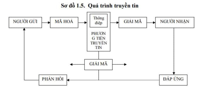 hinh-anh-chien-luoc-marketing-du-lich-13