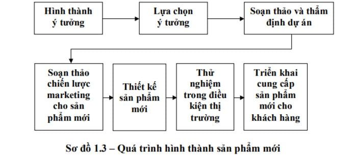 hinh-anh-chien-luoc-marketing-du-lich-8