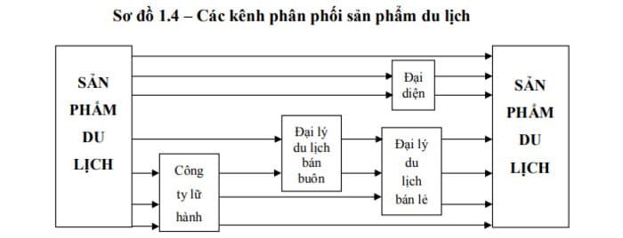 hinh-anh-chien-luoc-marketing-du-lich-11