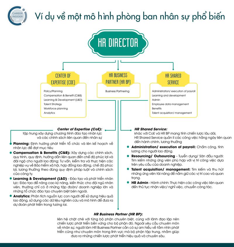 hr là gì tất tần tật công việc của HR