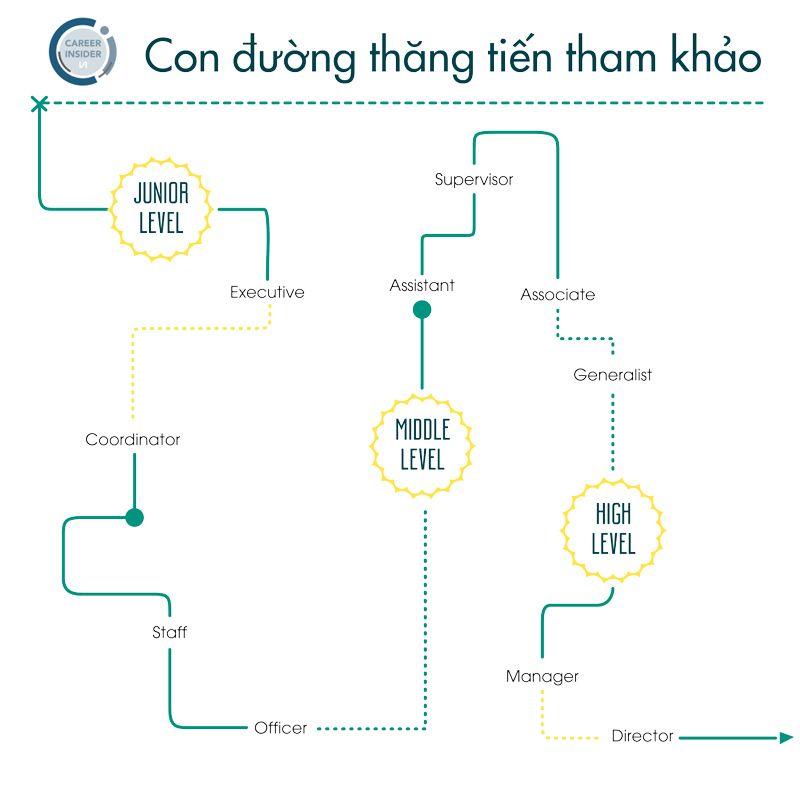 HR là gì tất tần tật công việc của HR