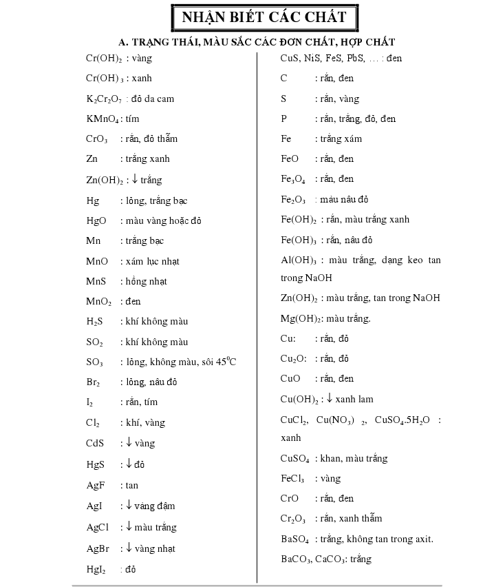 Chuyên đề nhận biết các chất