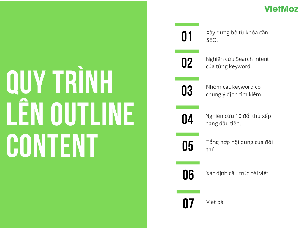 Quy trình lên outline nội dung viết bài chuẩn SEO