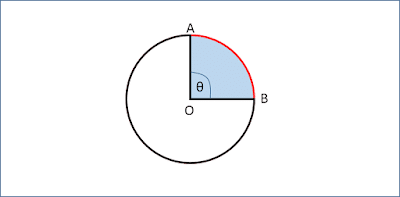 Panjang diameter sebuah lingkaran adalah 28 cm maka keliling lingkaran itu adalah