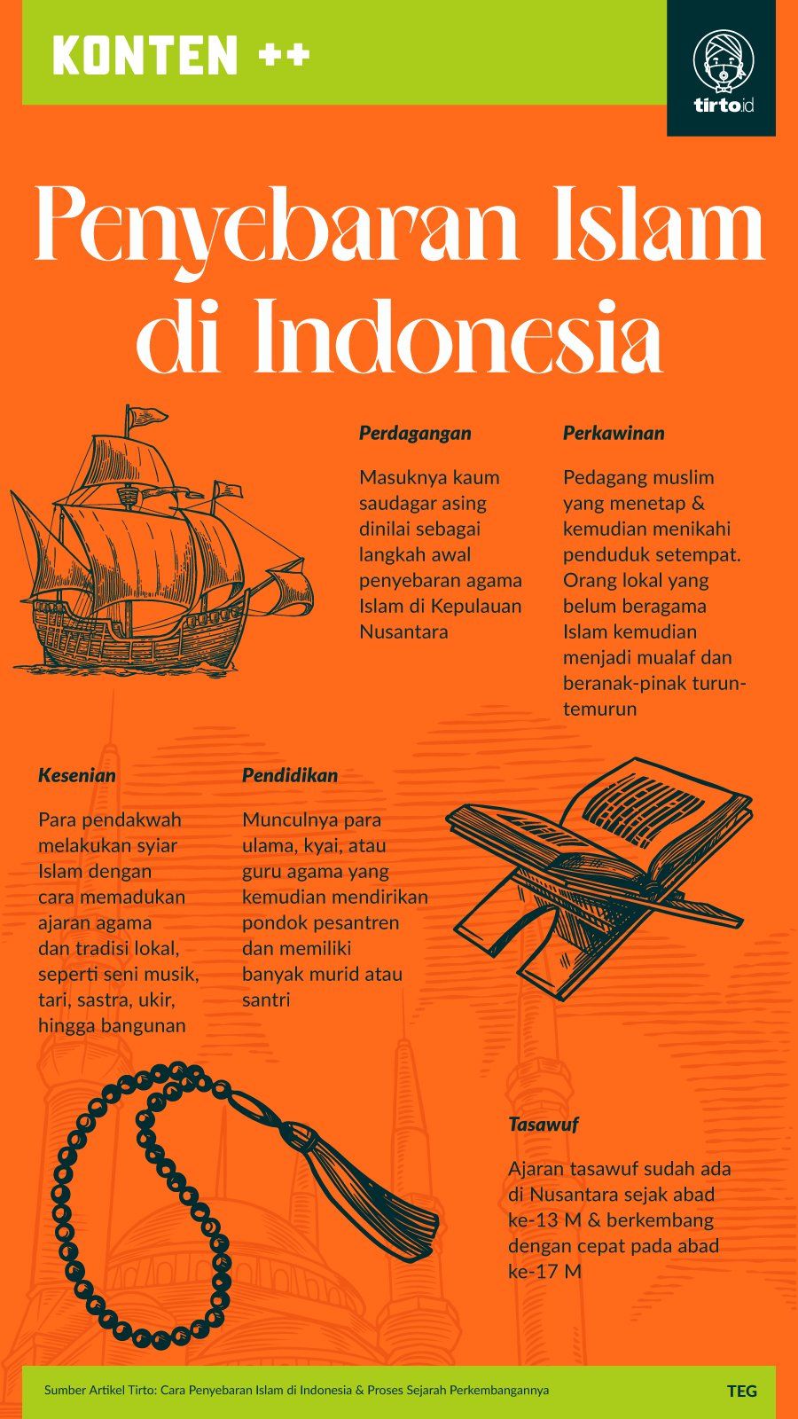 Proses islamisasi di indonesia berlangsung secara damai melalui