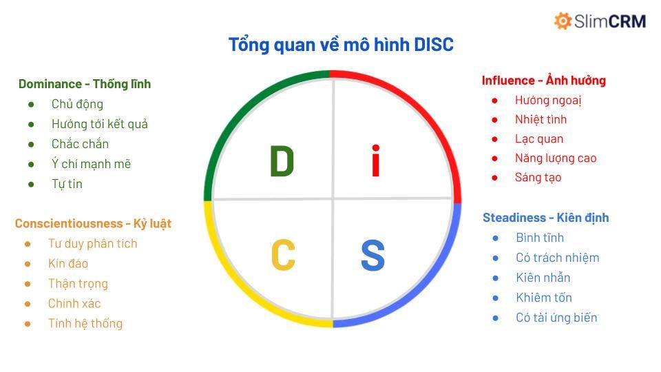 disc