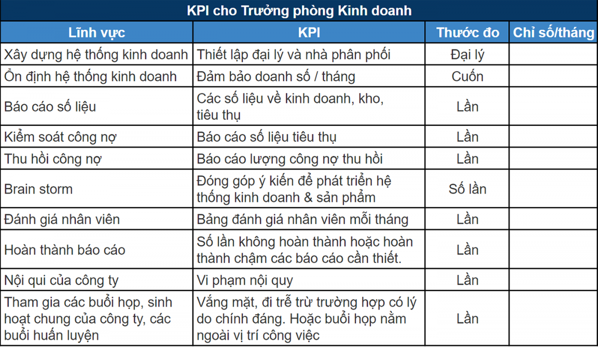 hương pháp đánh giá nhân sự bằng chỉ số KPI 