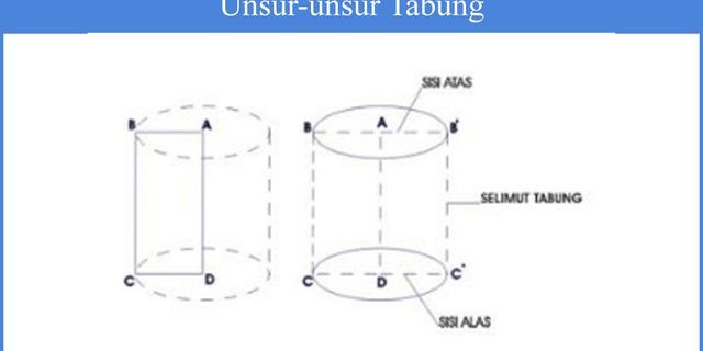 Top 9 1 bangun ruang apakah yang memiliki sebuah bidang sisi lengkung tetapi tidak