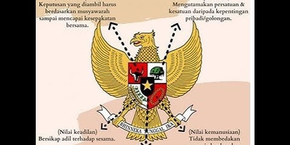 3 Apa nilai nilai yang terkandung dalam Pancasila sebagai ideologi bangsa dan negara Indonesia?
