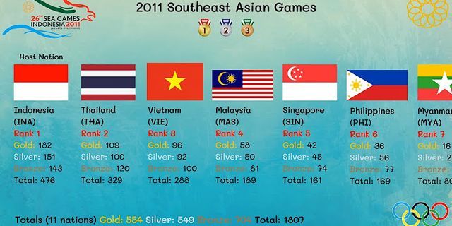 Apa dampak diselenggarakannya sea games di jakarta-palembang tahun 2011 bagi perekonomian indonesia