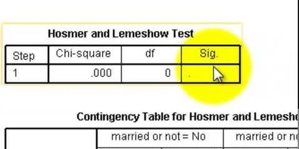 Apa fungsi dari tabel Hosmer and Lemeshow Test pada analisis regresi logistik?