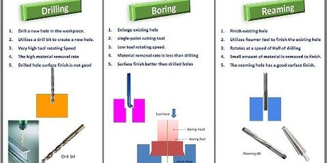 Apa perbedaan drilling dengan boring jelaskan?