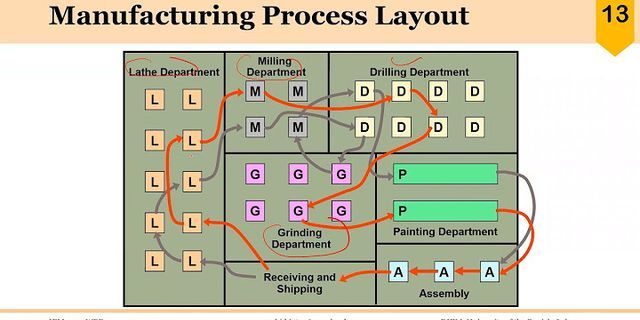 perbedaan-process-layout-dan-product-layout-definition-en-imagesee