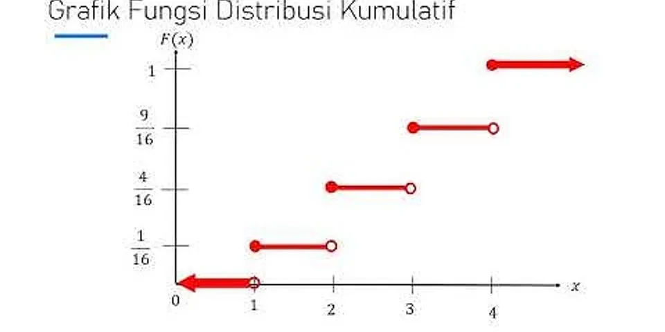 Apa yang dimaksud dengan fungsi distribusi